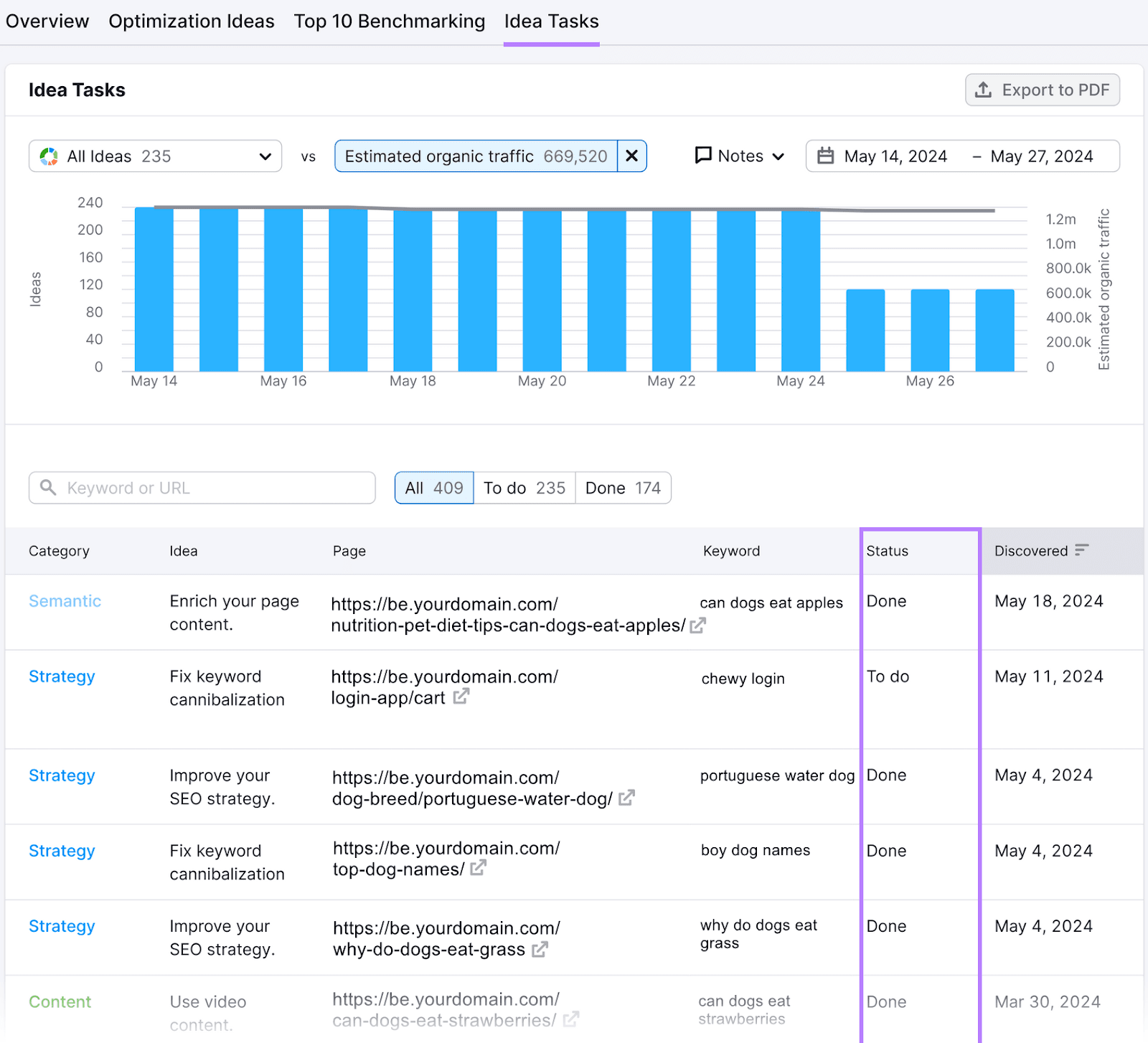 "Idea Tasks" report in On Page SEO Checker tool with filter options, a detailed task table, etc.