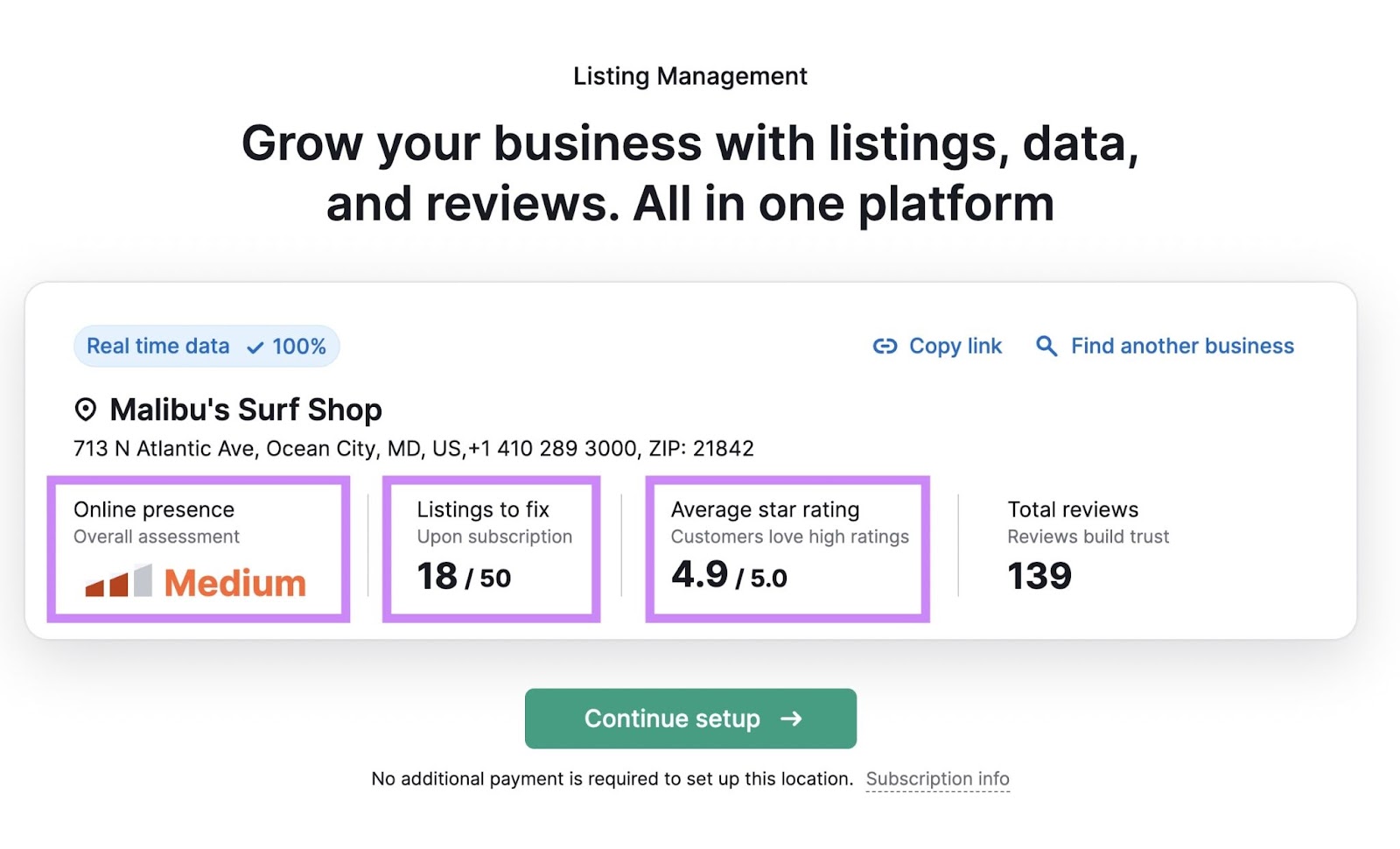 Listing Management's overview report for Malibu's Surf Shop