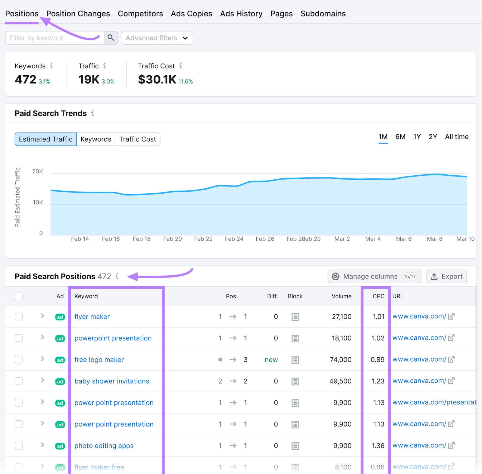 "Paid Search Positions" table in the Advertising Research's "Positions" dashboard