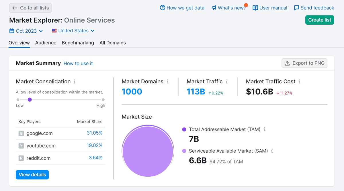 Market Explorer overview dashboard