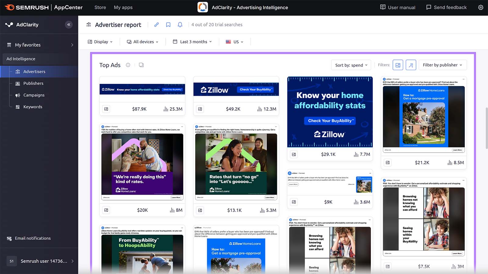 Zillow’s top-performing display ads shown with impressions and spend totals, sorted by highest spend