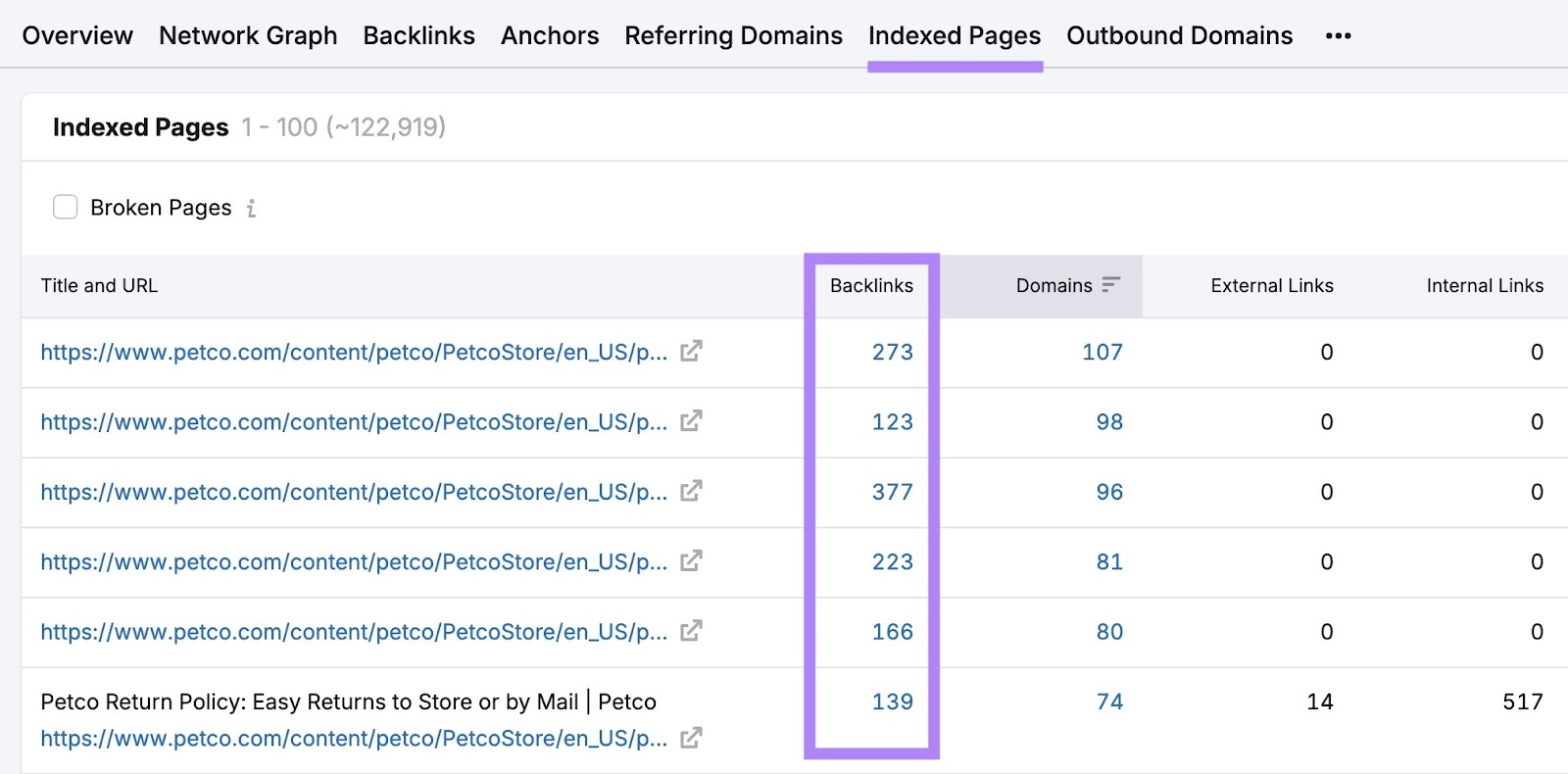 The Indexed Pages tab on Backlink Analytics showing a list of top posts by backlinks.
