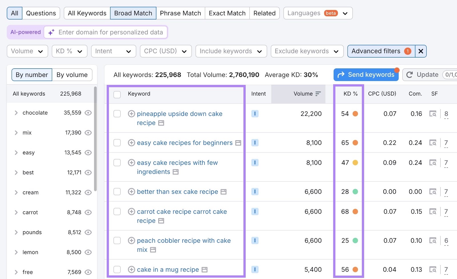 Keyword Magic Tool showing a list of filtered keywords with five or more words along with the keyword difficulty column highlighted.