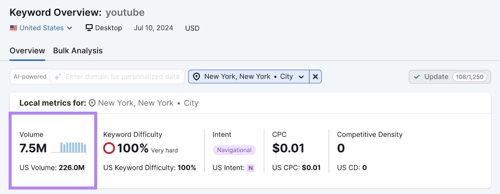 The search term "youtube" has a 7.5M search volume in New York City compared to 226M for the total US.