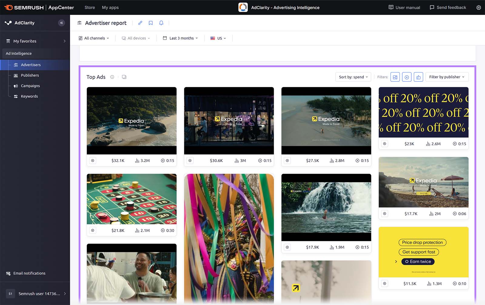 Expedia’s top video ads sorted by spend, featuring travel clips and performance metrics