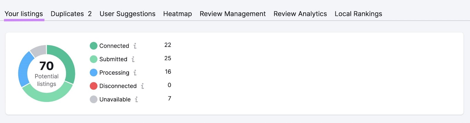 “Your listings” section