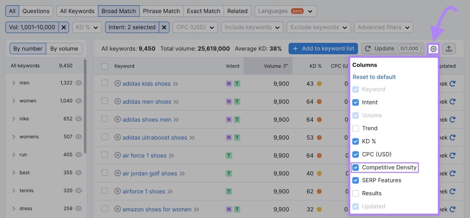 adding competitive density metrics to Keyword Magic Tool table