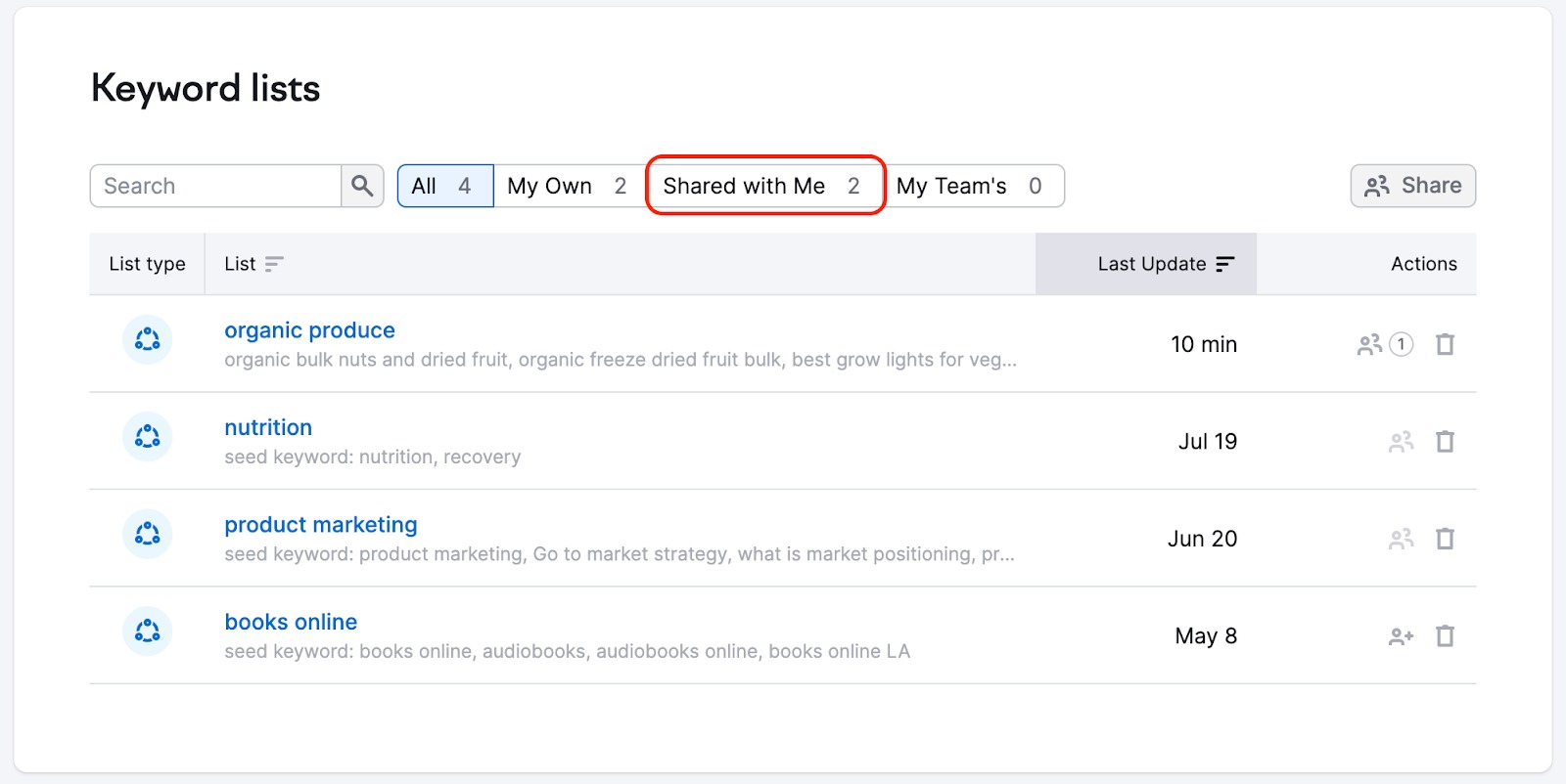 Keyword lists interface with the Shared with me tab highlighted above the lists table.