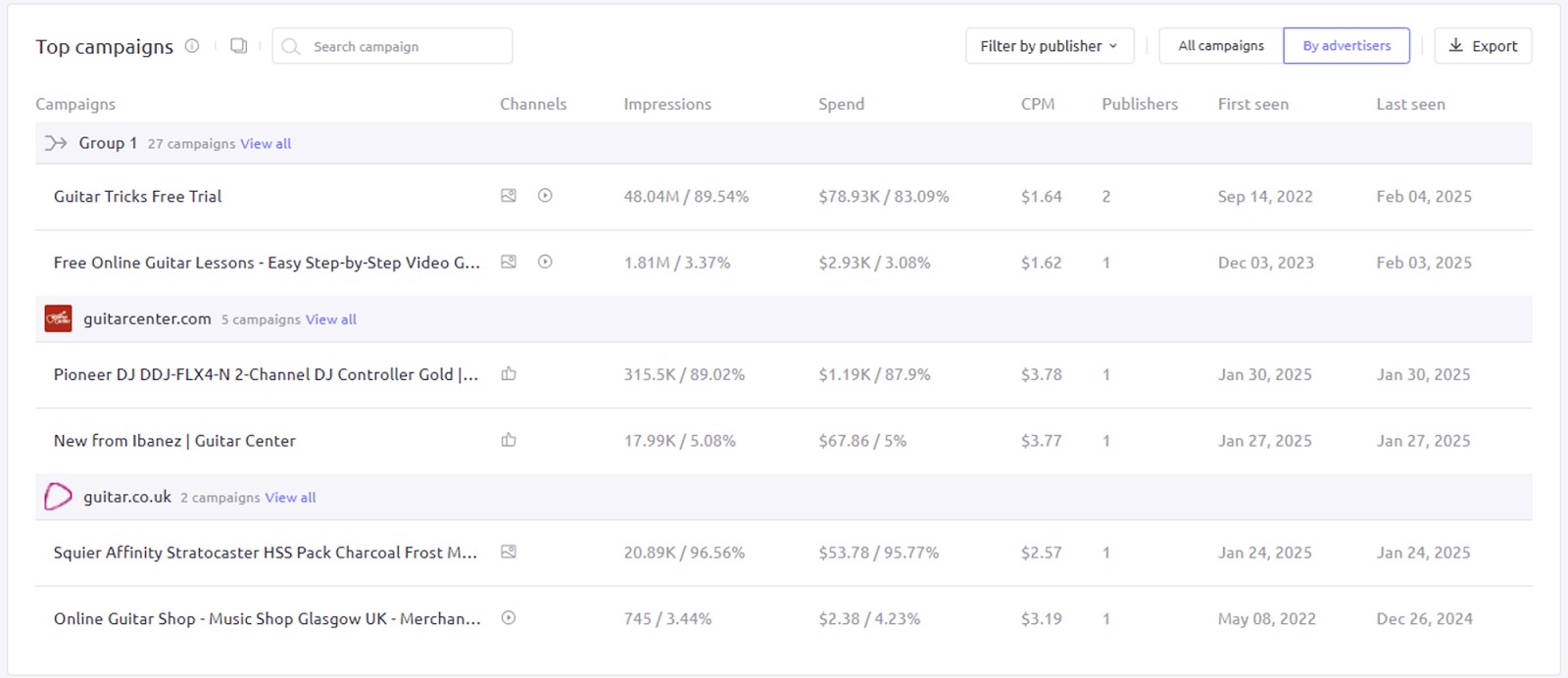 The ‘Top campaigns’ widget in AdClarity — Advertising Intelligence