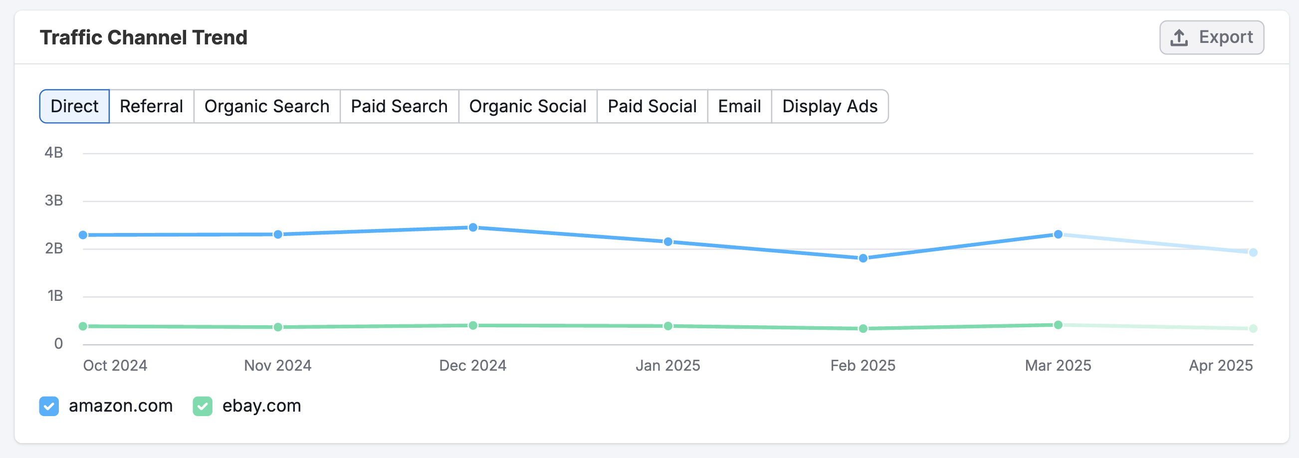 Traffic Analytics image 8